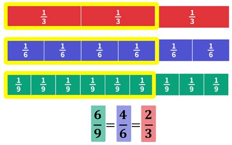 1 9|Fraction 1 / 9